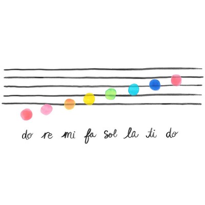 Wall Pops Do Re Mi Wall Quote Multicolor