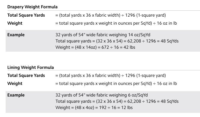 Calculating Drapery Weight Formulas