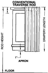 Conventional Traverse Rod